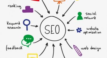 Search Engine Optimisation 101