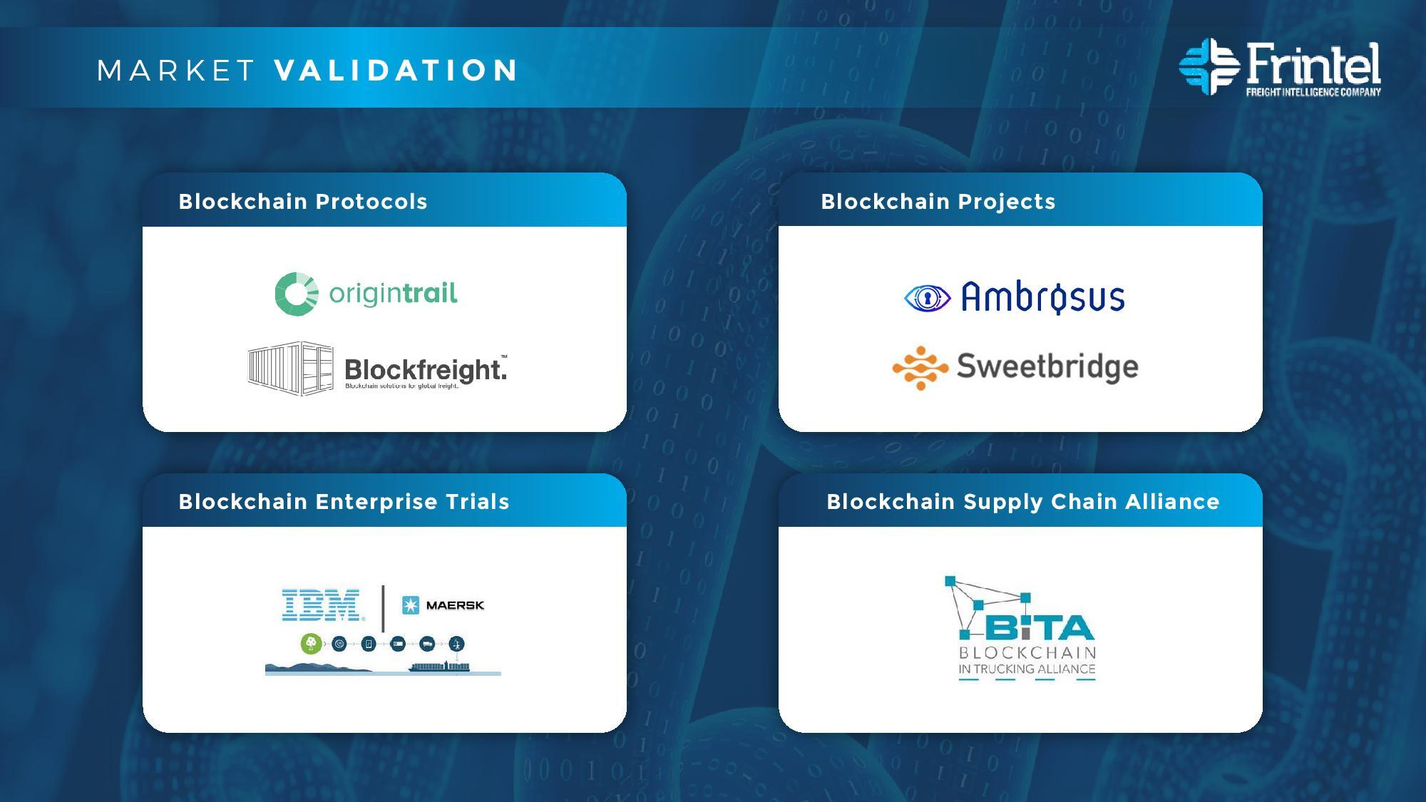 market_validation