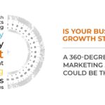 Is Your Business Growth Stagnating? A 360-degree Digital Marketing Agency Could Be the Solution