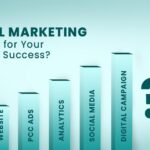 Why is Digital Marketing Essential for Your Business Success?