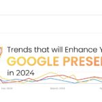 7 Trends That Will Enhance Your Google Presence In 2024