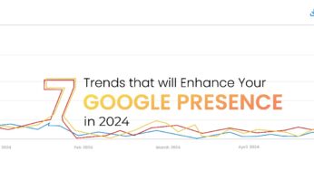 7 Trends That Will Enhance Your Google Presence In 2024