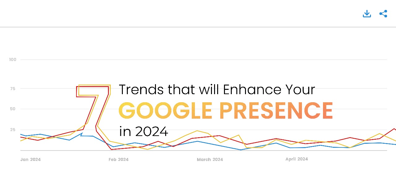 7 Trends That Will Enhance Your Google Presence In 2024