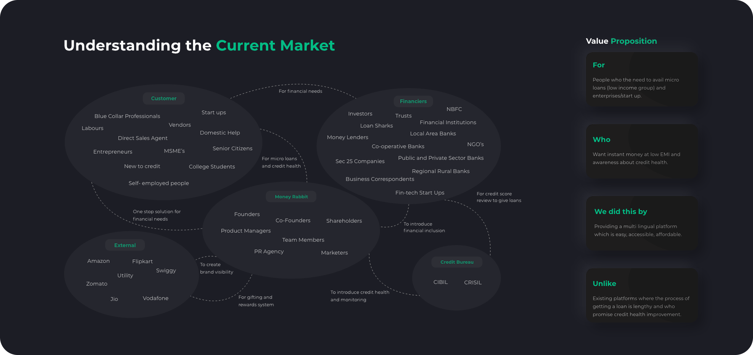 Design system showcase