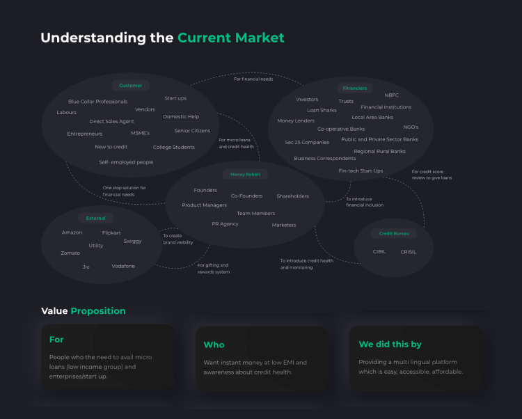 Design system showcase