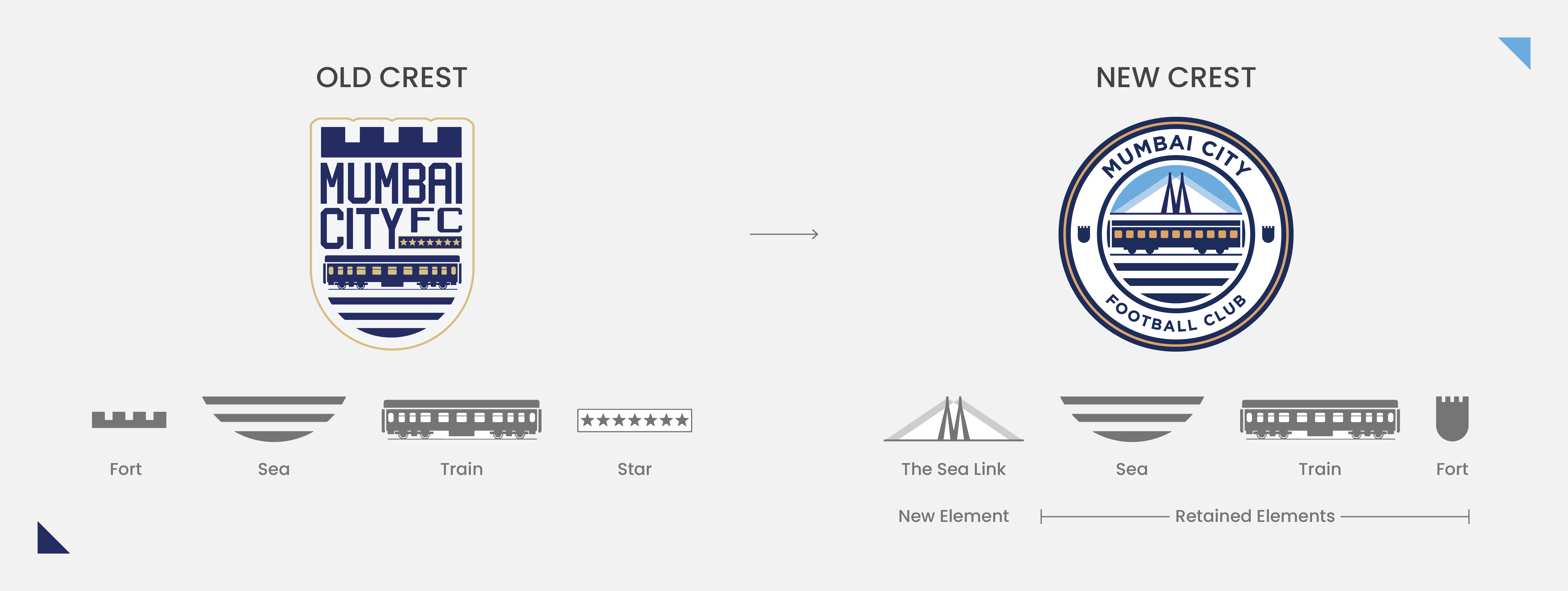 Introducing the New Identity