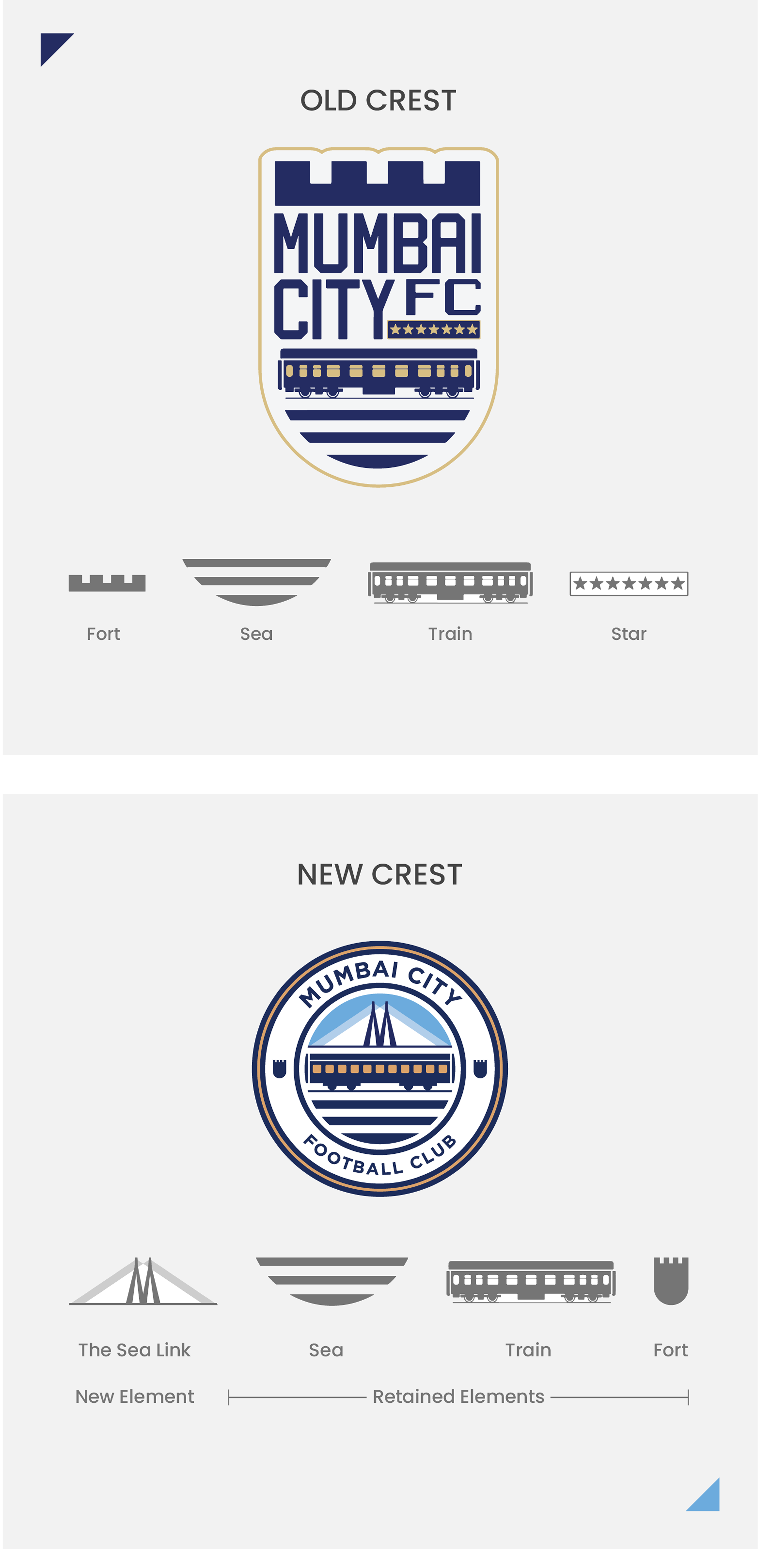 Introducing the New Identity