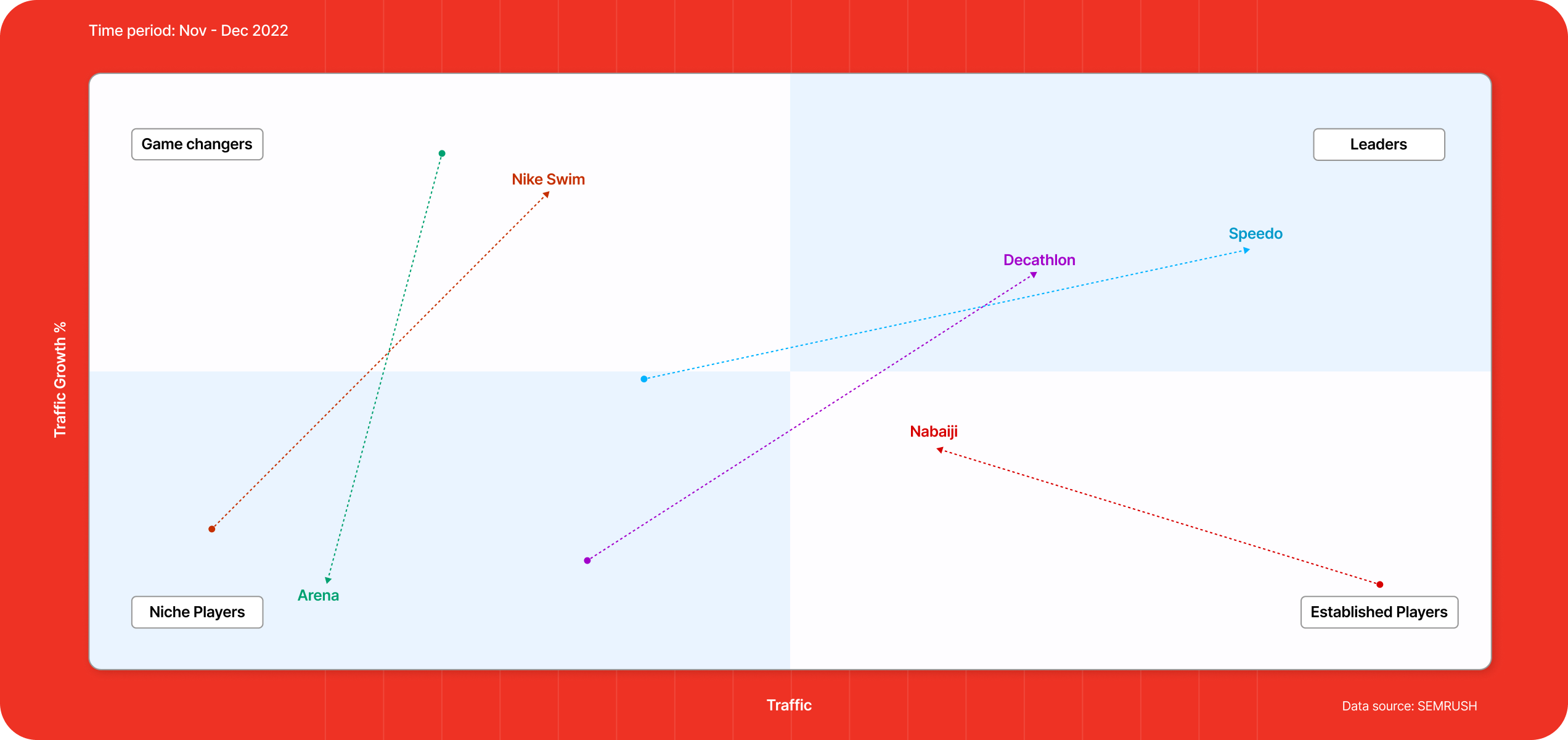 Competitor Analysis